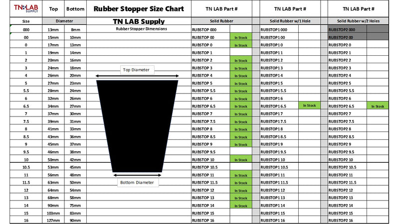TN LAB Supply Rubber Stopper Hardware Size Chart